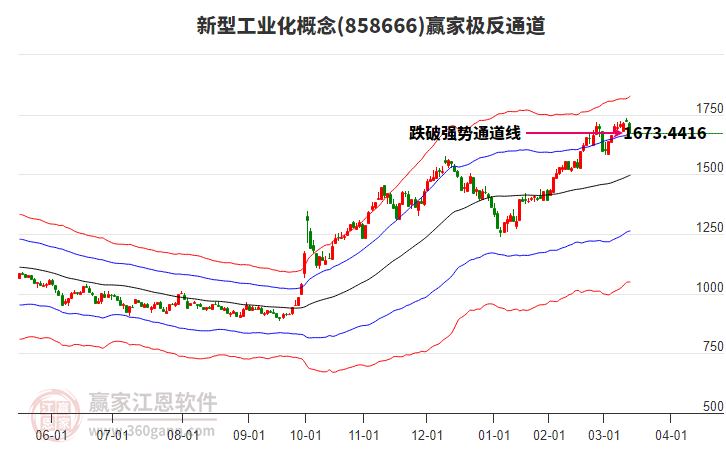 858666新型工業(yè)化贏家極反通道工具