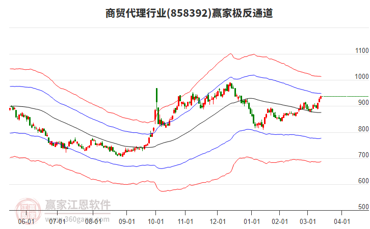 858392商貿(mào)代理贏家極反通道工具