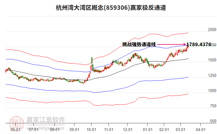 859306杭州灣大灣區(qū)贏家極反通道工具