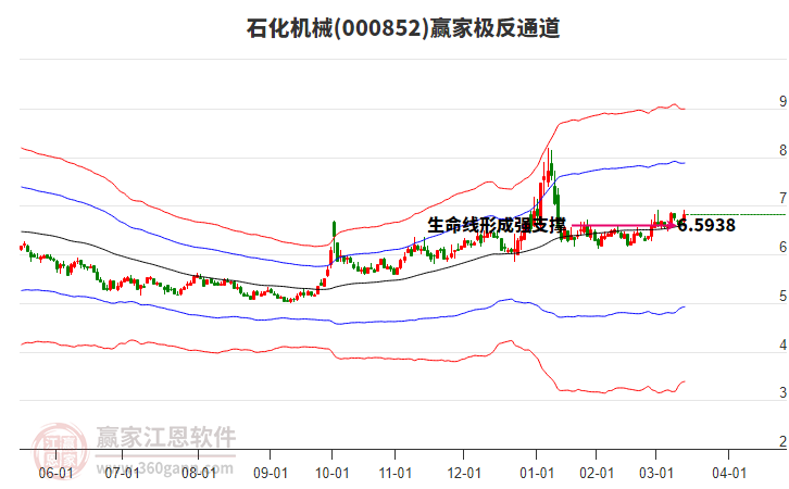 000852中證1000贏家極反通道工具 000852中證1000贏家極反通道工具