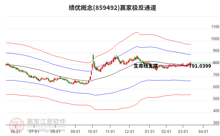859492績(jī)優(yōu)贏家極反通道工具 859492績(jī)優(yōu)贏家極反通道工具