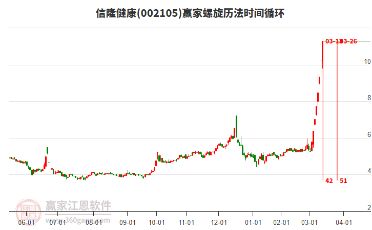002105信隆健康螺旋歷法時(shí)間循環(huán)工具
