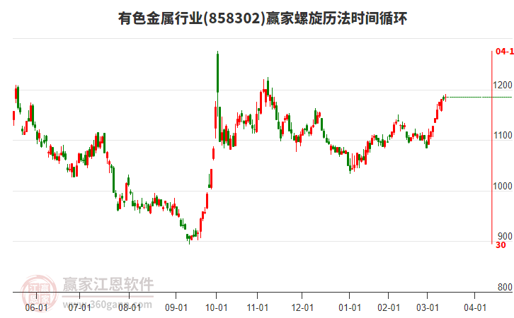 有色金屬 有色金屬