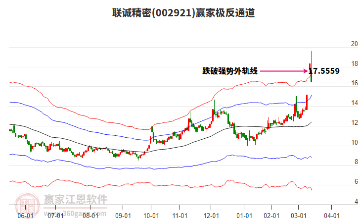 002921聯(lián)誠精密贏家極反通道工具