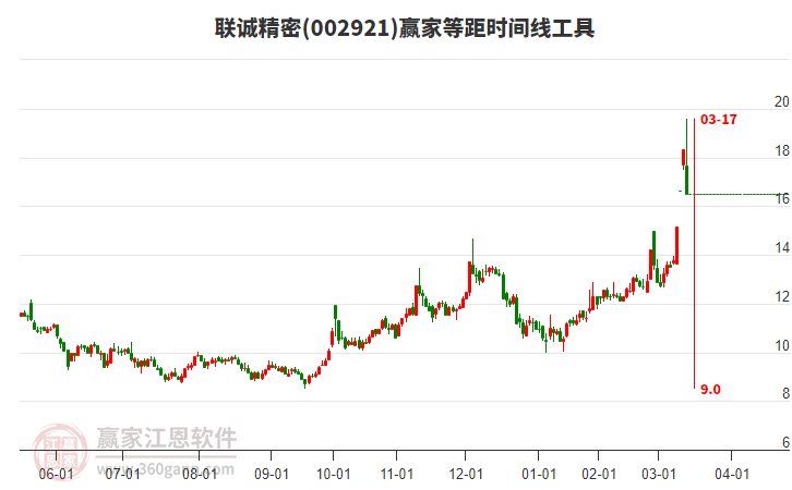 002921聯(lián)誠精密等距時間周期線工具