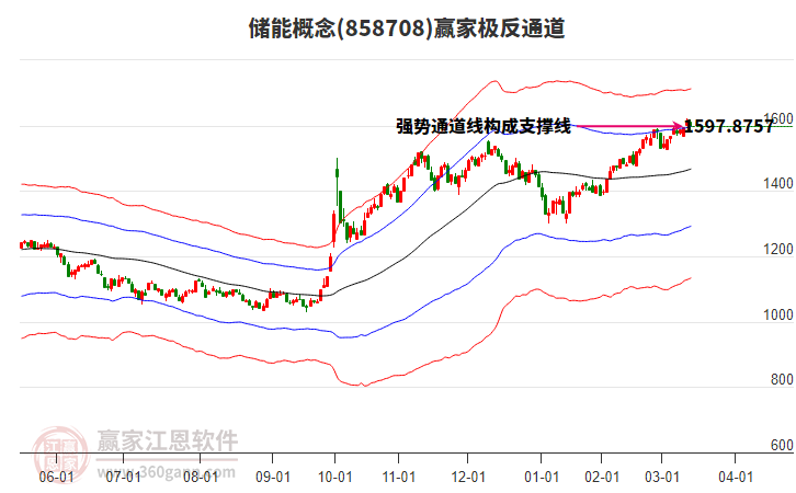 858708儲(chǔ)能贏家極反通道工具 858708儲(chǔ)能贏家極反通道工具