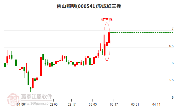 佛山照明 佛山照明