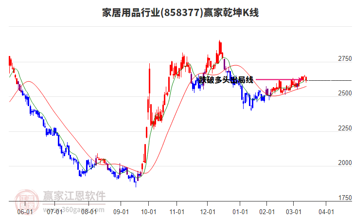 858377家居用品贏家乾坤K線工具 858377家居用品贏家乾坤K線工具
