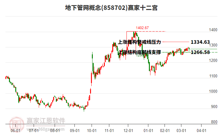858702地下管網(wǎng)贏家十二宮工具