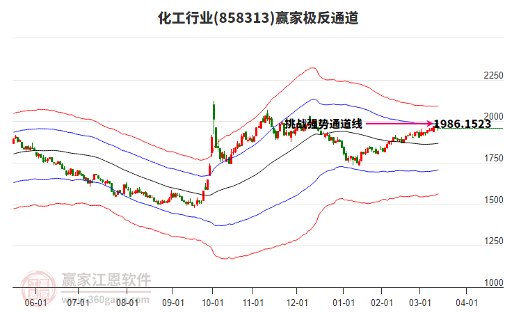 858313化工贏家極反通道工具