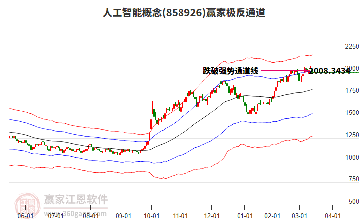 858926人工智能贏家極反通道工具