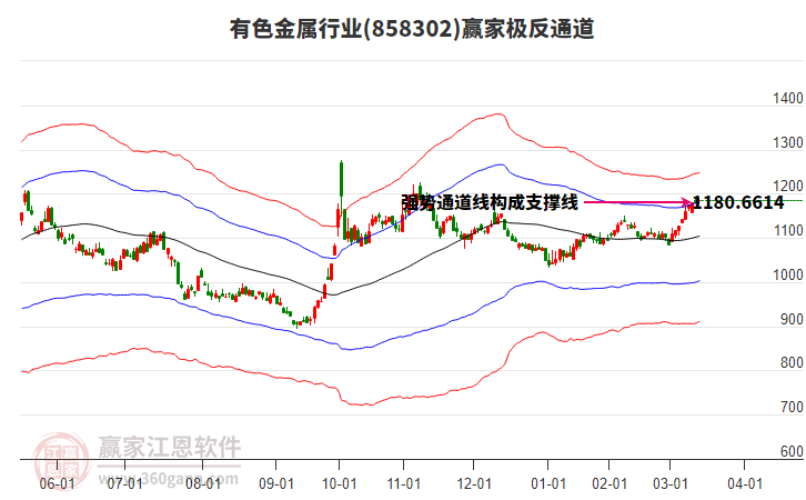 858302有色金屬贏家極反通道工具 858302有色金屬贏家極反通道工具