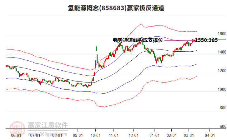 858683氫能源贏家極反通道工具