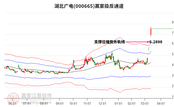 000665湖北廣電贏家極反通道工具