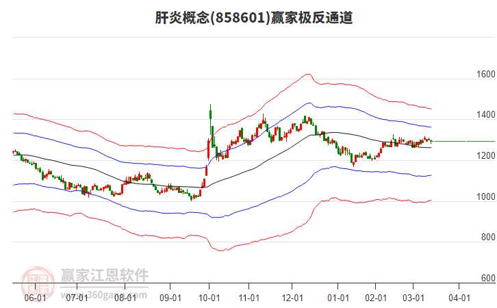 858601肝炎贏家極反通道工具 858601肝炎贏家極反通道工具