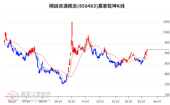 858483稀缺資源贏家乾坤K線工具 858483稀缺資源贏家乾坤K線工具