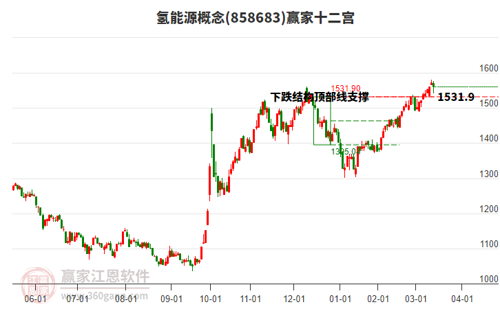 858683氫能源贏家十二宮工具