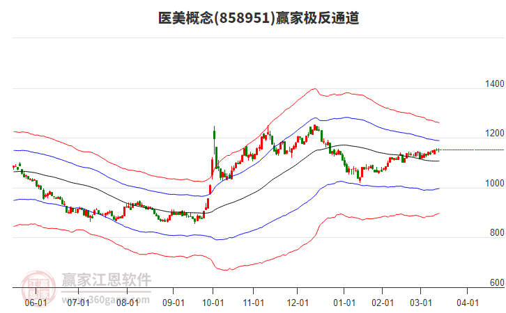 858951醫(yī)美贏家極反通道工具