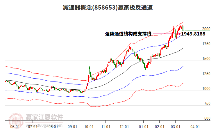 858653減速器贏家極反通道工具