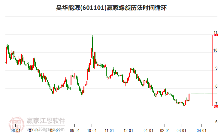 601101昊華能源螺旋歷法時(shí)間循環(huán)工具