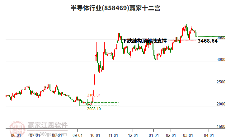 858469半導(dǎo)體贏家十二宮工具
