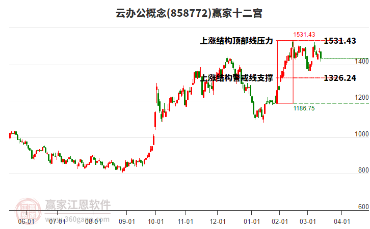 858772云辦公贏家十二宮工具 858772云辦公贏家十二宮工具