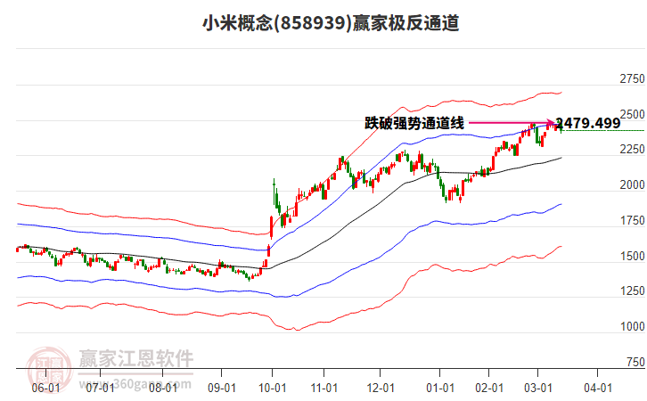 858939小米贏家極反通道工具