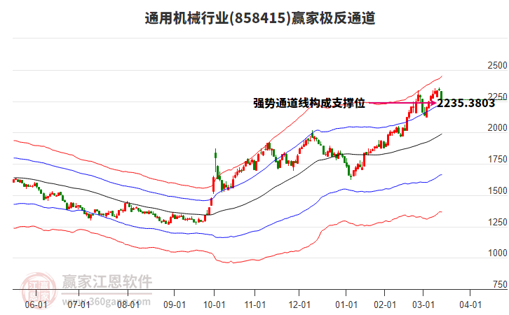 858415通用機(jī)械贏家極反通道工具