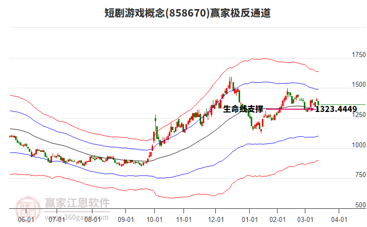 858670短劇游戲贏家極反通道工具 858670短劇游戲贏家極反通道工具