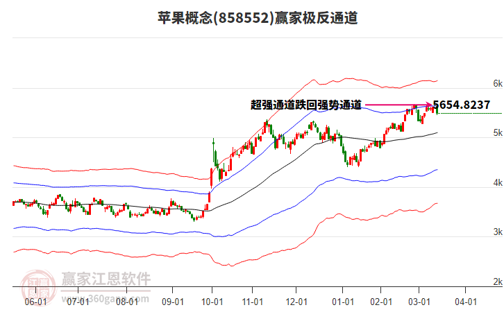 858552蘋果贏家極反通道工具