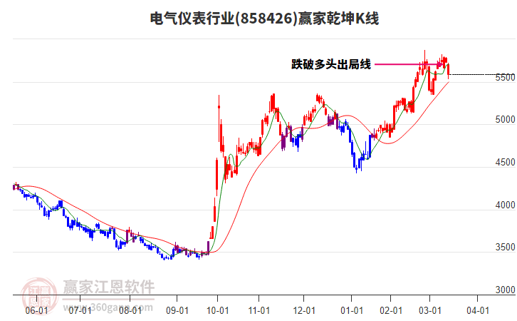 858426電氣儀表贏家乾坤K線工具
