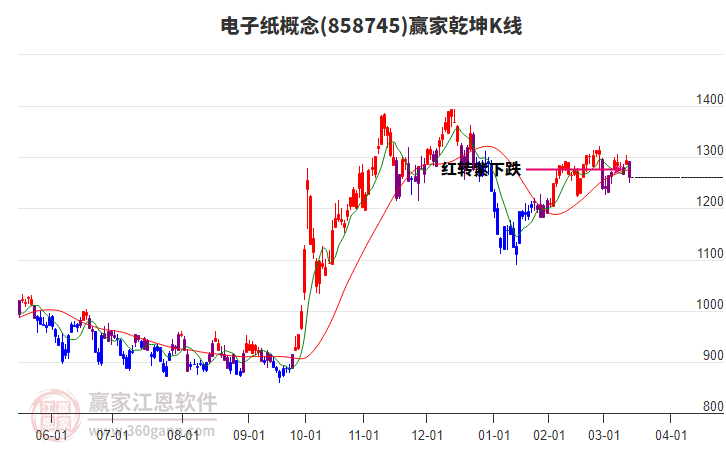 858745電子紙贏家乾坤K線工具