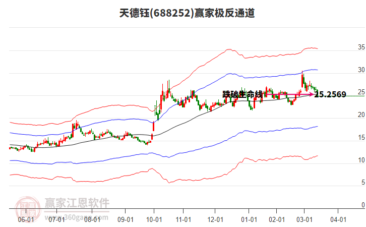 688252天德鈺贏家極反通道工具