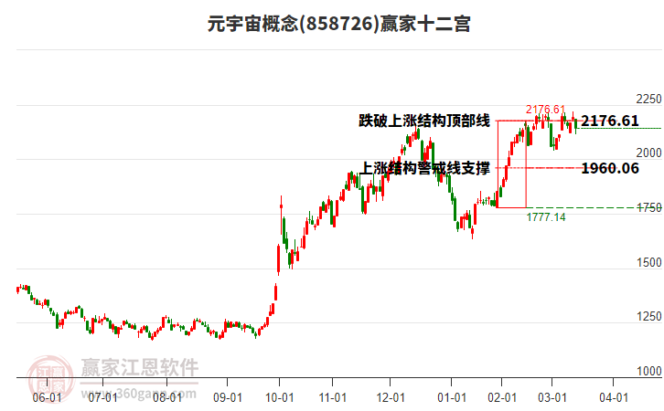 858726元宇宙贏家十二宮工具