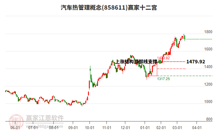 858611汽車熱管理贏家十二宮工具