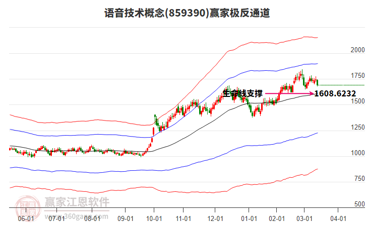 859390語音技術(shù)贏家極反通道工具