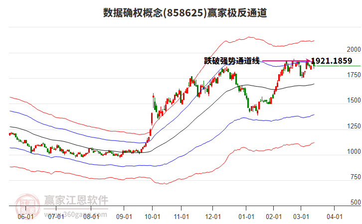 858625數(shù)據(jù)確權(quán)贏家極反通道工具 858625數(shù)據(jù)確權(quán)贏家極反通道工具