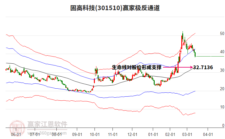 301510固高科技贏家極反通道工具 301510固高科技贏家極反通道工具
