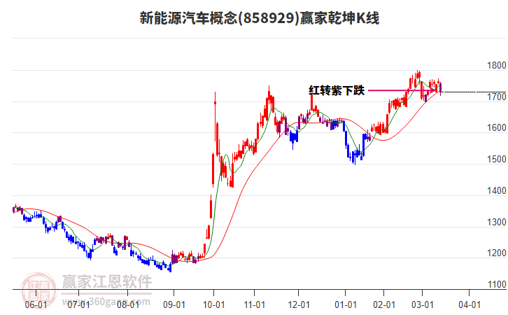858929新能源汽車贏家乾坤K線工具