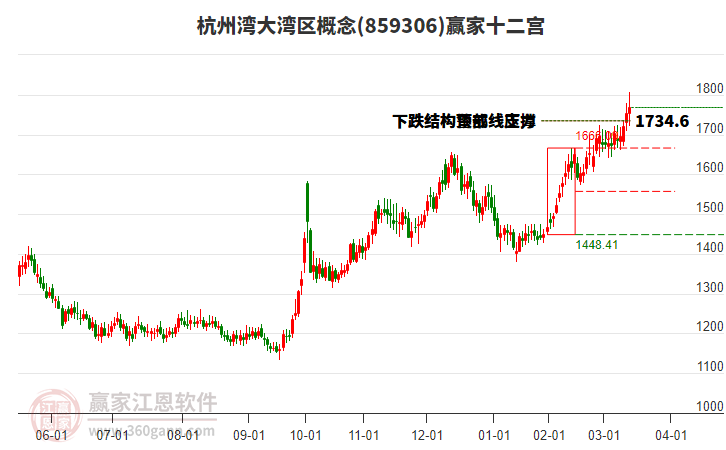 859306杭州灣大灣區(qū)贏家十二宮工具