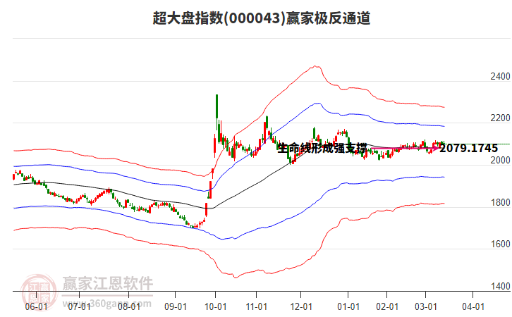 000043超大盤贏家極反通道工具 000043超大盤贏家極反通道工具