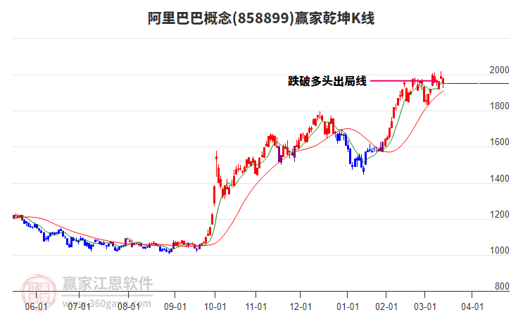 858899阿里巴巴贏家乾坤K線工具 858899阿里巴巴贏家乾坤K線工具