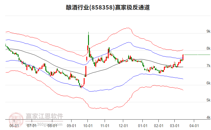 858358釀酒贏家極反通道工具