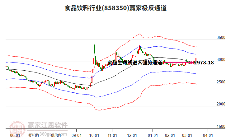 858350食品飲料贏家極反通道工具