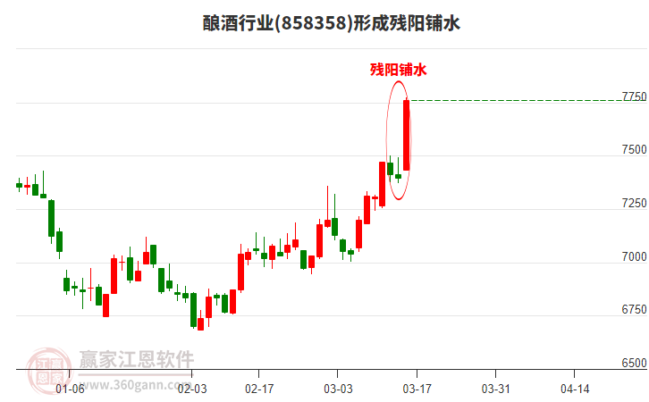 釀酒形成殘陽(yáng)鋪水形態(tài)