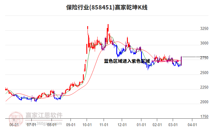 858451保險贏家乾坤K線工具 858451保險贏家乾坤K線工具