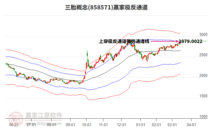 858571三胎贏家極反通道工具