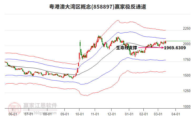 858897粵港澳大灣區(qū)贏家極反通道工具