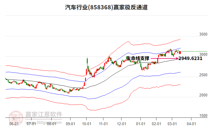 858368汽車贏家極反通道工具