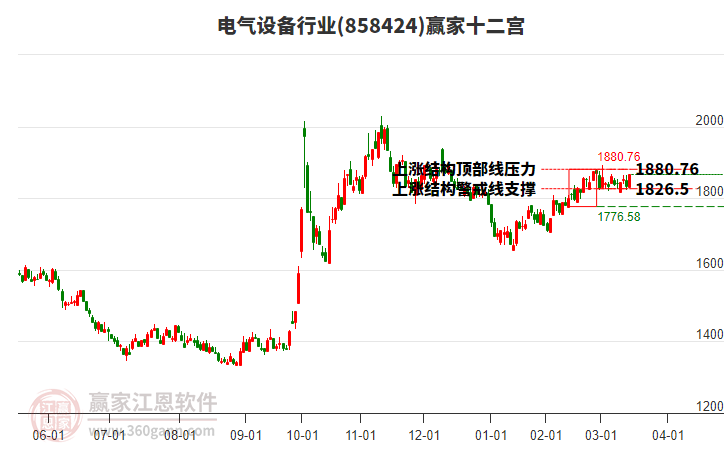 858424電氣設(shè)備贏家十二宮工具 858424電氣設(shè)備贏家十二宮工具